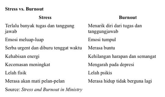 Burnout | Patah Tumbuh